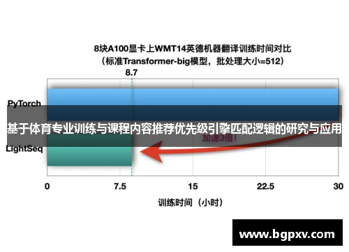 基于体育专业训练与课程内容推荐优先级引擎匹配逻辑的研究与应用